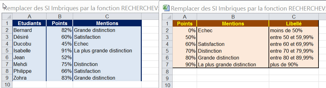 Excel Function - RECHERCHEV au lieu de SI imbriqué