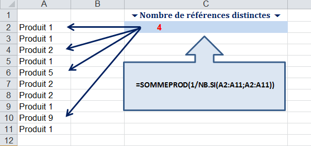 Comment compter le nombre de valeurs distinctes dans une colonne d