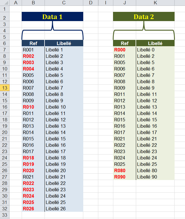 Comment Comparer Matcher Des Donnees Dans Excel Formations Excel Access Vba